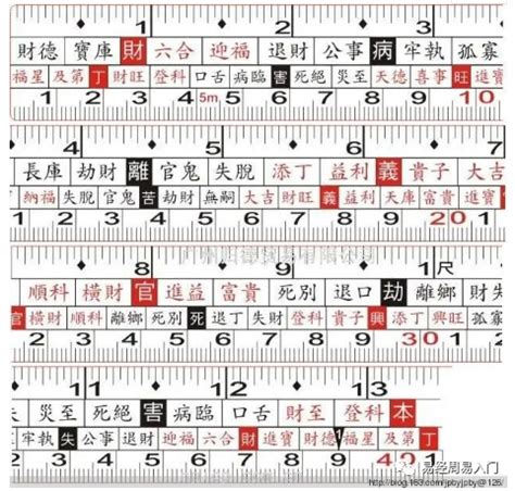 魯班尺 對照表|魯班尺、文公尺